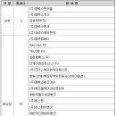 에이치엘비제약향남공장 이미지