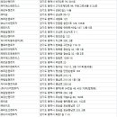 ㈜원일렌트카 이미지