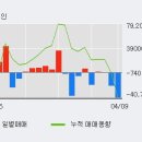 에스지중기 이미지