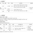 (주)시몬느 액세서리 컬렉션