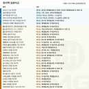 Re:제품별 워셔액 성분비교 이미지