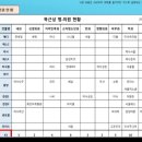 성석의료재단동작경희병원 네이버블로그