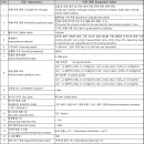 (주)휴피아