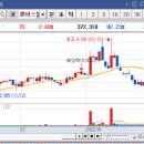 유앤아이 헬스케어 이미지