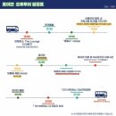 코코약국 | [자유여행] 이가네 &amp; 신가네 "베트남" 다낭-호이안 4박 5일 자유여행 일정 총정리