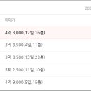 월성자이아파트 이미지