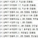 동우한의원 이미지