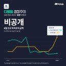 웨일파트너스 이미지