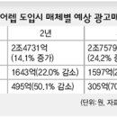민영광고