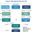 한국 자본시장의 시장접근성(Market Accessibility): 해외 금융기관의 시각 이미지