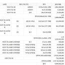 (주)화성인더스트리 이미지