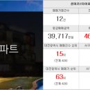 가람머리터