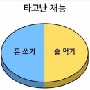 역전의통닭 이미지