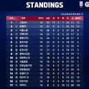 춘천 유나이티드 축구클럽 이미지