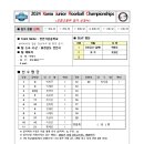 [중등부여자-3]2024 Korea Junior Floorball Championships-천안가온중학교 이미지