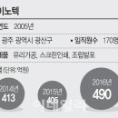 대우가구사 - 익산시 인북로 37 | 대우가구사