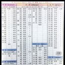 동송랜드 이미지