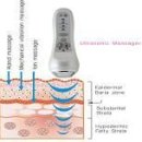 피부, 비만 관리에 있어서의 초음파 의료기의 특징과 효능 이미지