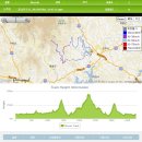 상촌우체국 이미지