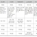 국가, 지방직 불임과 난임치료 이제 질병휴직 못 하게 하는 법안 발의 이미지