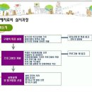 시아에듀