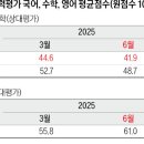 핵심수학 - 광진구 긴고랑로14길 34 | 핵심수학