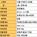 목동퍼스트부동산중개 이미지