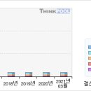 녹십자 미국건강보험법 개혁안 통과에 따른 영향, 그리고 백신수출건 예상일은? 이미지