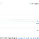 태영로지스 티스토리