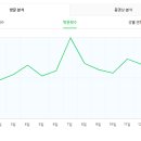 벼리농장 이미지