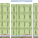 동원114공인중개사사무소 이미지