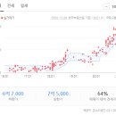 금호아파트 진입로 이미지