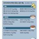 돈애랑장터순대국감자탕 이미지