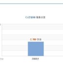 (주)씨제이건설 - 진안군 마이산로 10 | (주)씨제이건설