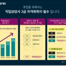 직업상담사 2급 국가자격증 이미지