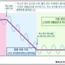 경희황금손한의원 | 경희 정원 한의원에서는 &#39;다한증&#39;을 이렇게 치료합니다. ~:)