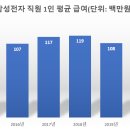 [넘버스]'이병철 회장 유언 깬' 삼성전자 노조, 무엇을 바꿀까 이미지