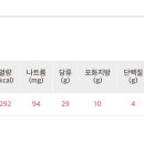 배스킨라빈스구의