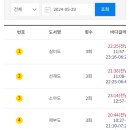 국립해양조사원 이미지