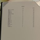 루나바 - 청주시 서원구 두꺼비로78번길 63-1 | 루나바