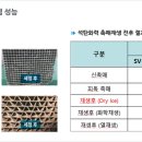 친환경세정산업