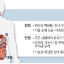 좋은하루치과의원 이미지