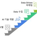 애드가 - 성남시 수정구 남문로86번길 1 | 애드가