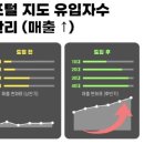 디케이팜