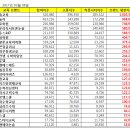 해법영어논술우등생셀파학원