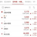 (주)삼표시멘트 삼척공장 이미지