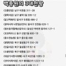 동곡식육식당 네이버블로그