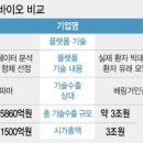 싸다싸다컴퍼니 네이버블로그