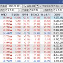 비케이산업개발 이미지
