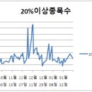 (주)아남이엔지